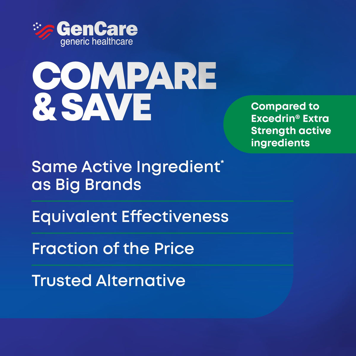 GenCare - Headache Relief Acetaminophen with Aspirin (NSAID) & Caffeine (300 Caplets) Value Pack | Head Pain, Muscle Aches, Back Pain & Body | Generic ExcedrEn Extra Strength - FENGGESTORE20