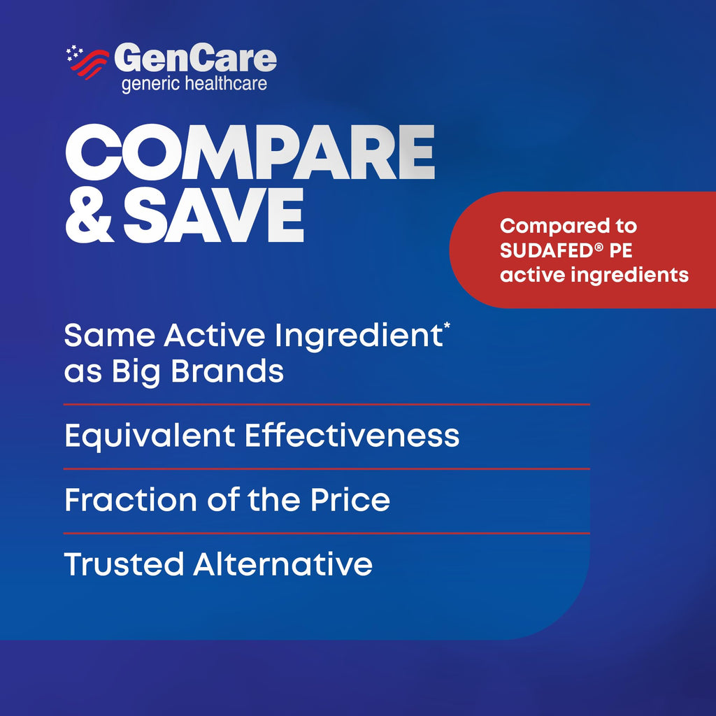 GenCare Nasal Decongestant PE – Phenylephrine HCl 10mg Tablets (Bulk 300 Count) Non-Drowsy Sinus Pressure Relief & Nasal Congestion Relief, Stuffy Nose Decongestants for Adults – Compare to Sudafed PE - FENGGESTORE20