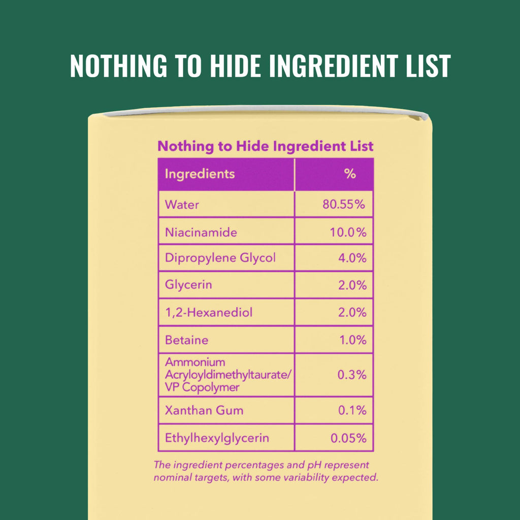 Good Molecules Niacinamide Serum - 10% Niacinamide to Target Blemishes, Nourishment - FENGGESTORE20