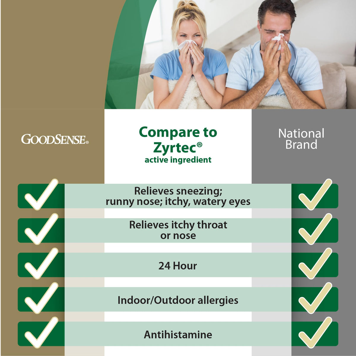 GoodSense 24 Hour Allergy Relief, Cetirizine Hydrochloride Tablets, 10 mg, Antihistamine - FENGGESTORE20