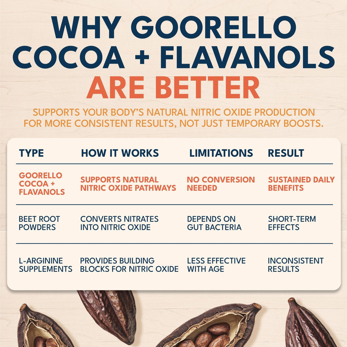 goorello High Flavanol Cocoa Powder Supplement, 1200mg Cocoa Flavanols & Flavonoids, 30 Servings for Support Heart Health, - FENGGESTORE20