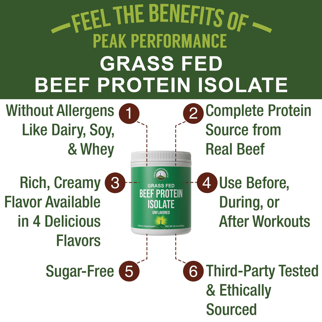 Grass Fed Beef Protein Powder - Lactose Free Great Tasting Beef Protein Isolate. Complete Animal Based Non Dairy Paleo Carnivore Supplement for Prime Muscle Building. No Whey. Unflavored - FENGGESTORE20