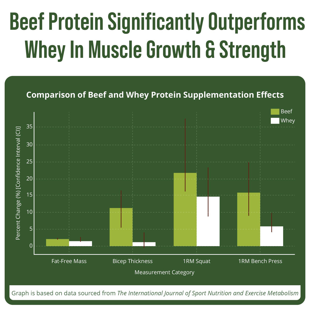 Grass Fed Beef Protein Powder - Lactose Free Great Tasting Beef Protein Isolate. Complete Animal Based Non Dairy Paleo Carnivore Supplement for Prime Muscle Building. No Whey. Unflavored - FENGGESTORE20