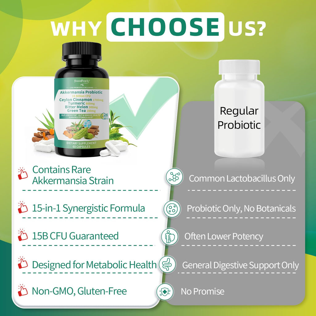 GREENPEOPLE Akkermansia Probiotics 15B CFU for Gut Function, 60CT Probiotics Supplement with Ceylon Cinnamon, Turmeric | Digestive Health & Metabolic Support - FENGGESTORE20