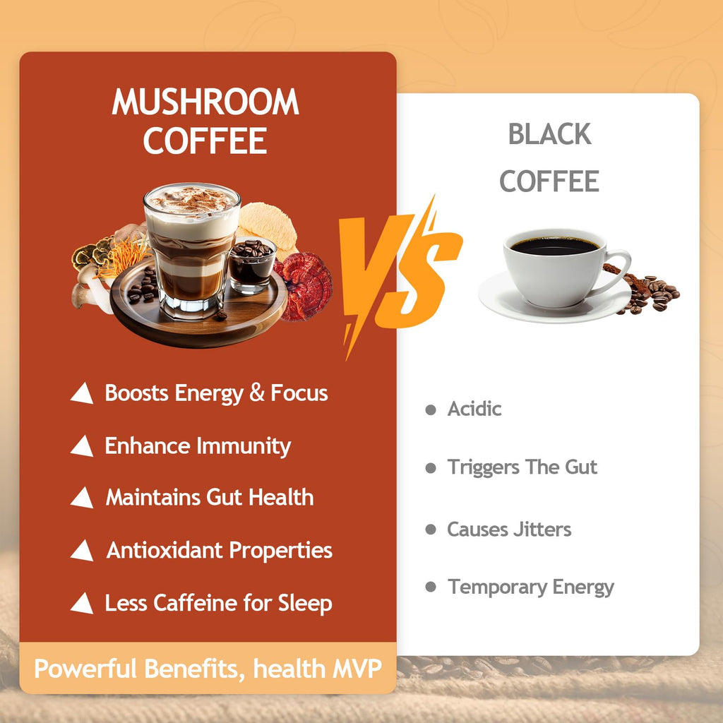 GRGTP Mushroom Coffee - Superfood Blend with 6 Adaptogens (Cordyceps, Lion's Mane, Reishi Other) | Jitter-Free Energy, Enhanced Focus, Digestion & Immunity Support | - FENGGESTORE20