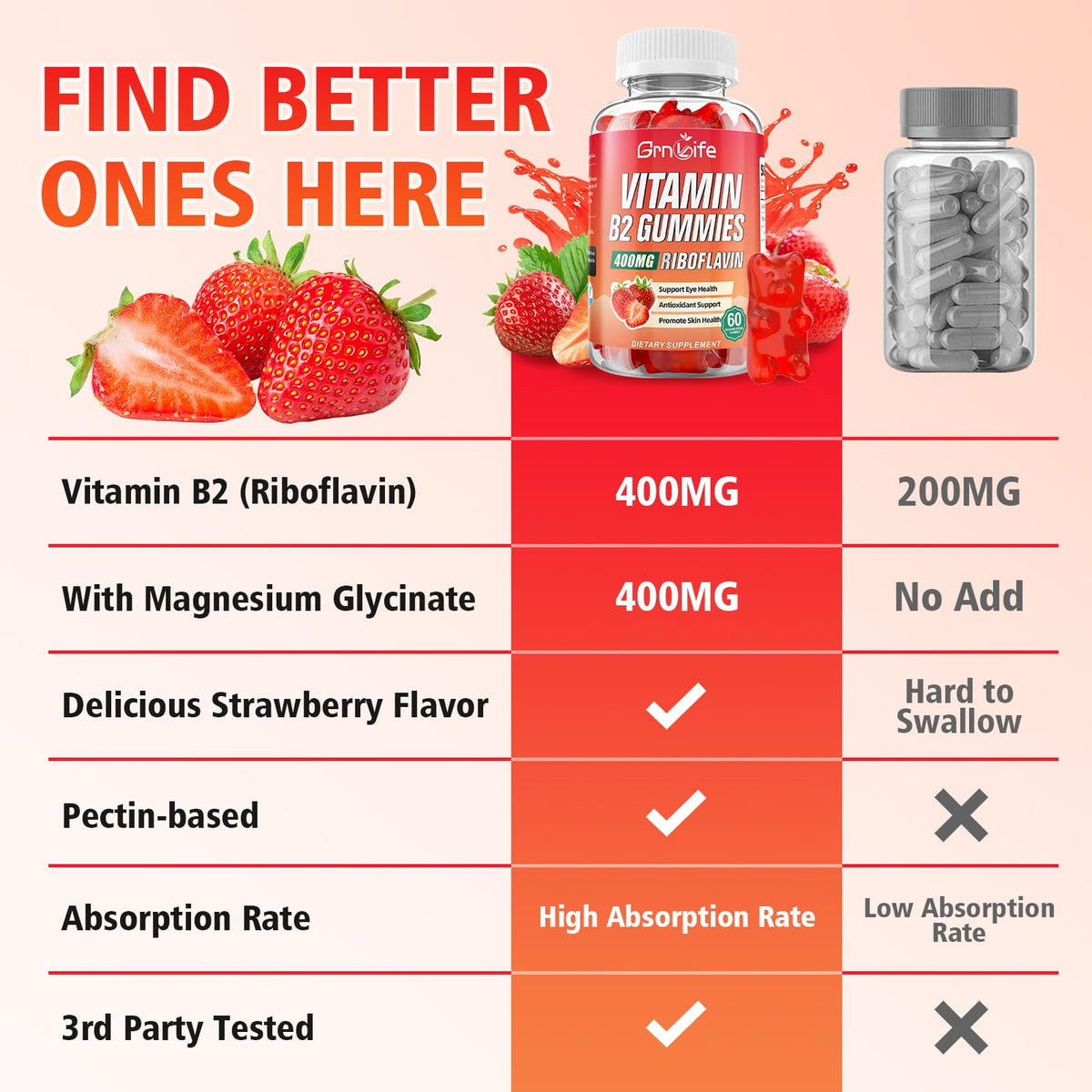 GrnLife 2 Pack Vitamin B2 Gummies, Riboflavin 400mg with Magnesium for Kids & Adults, Migraine Relief & Energy Support - FENGGESTORE20