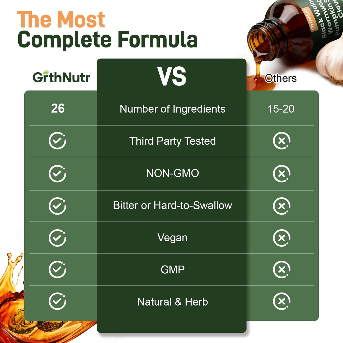GrthNutr Black Walnut Wormwood Clove Tinture Cleanse for Humans - Gut Detox & Intestinal Health Digestive Support with Pumpkin, Oregano, Garlic Bulb - FENGGESTORE20