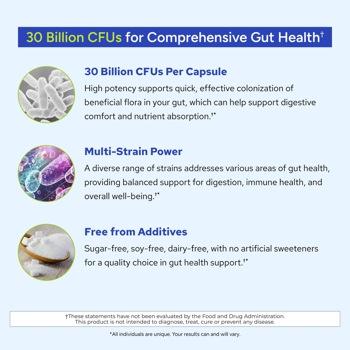 Gundry MD® 24 Strain Probiotic with 30 Billion CFUs, 30 Count - FENGGESTORE20