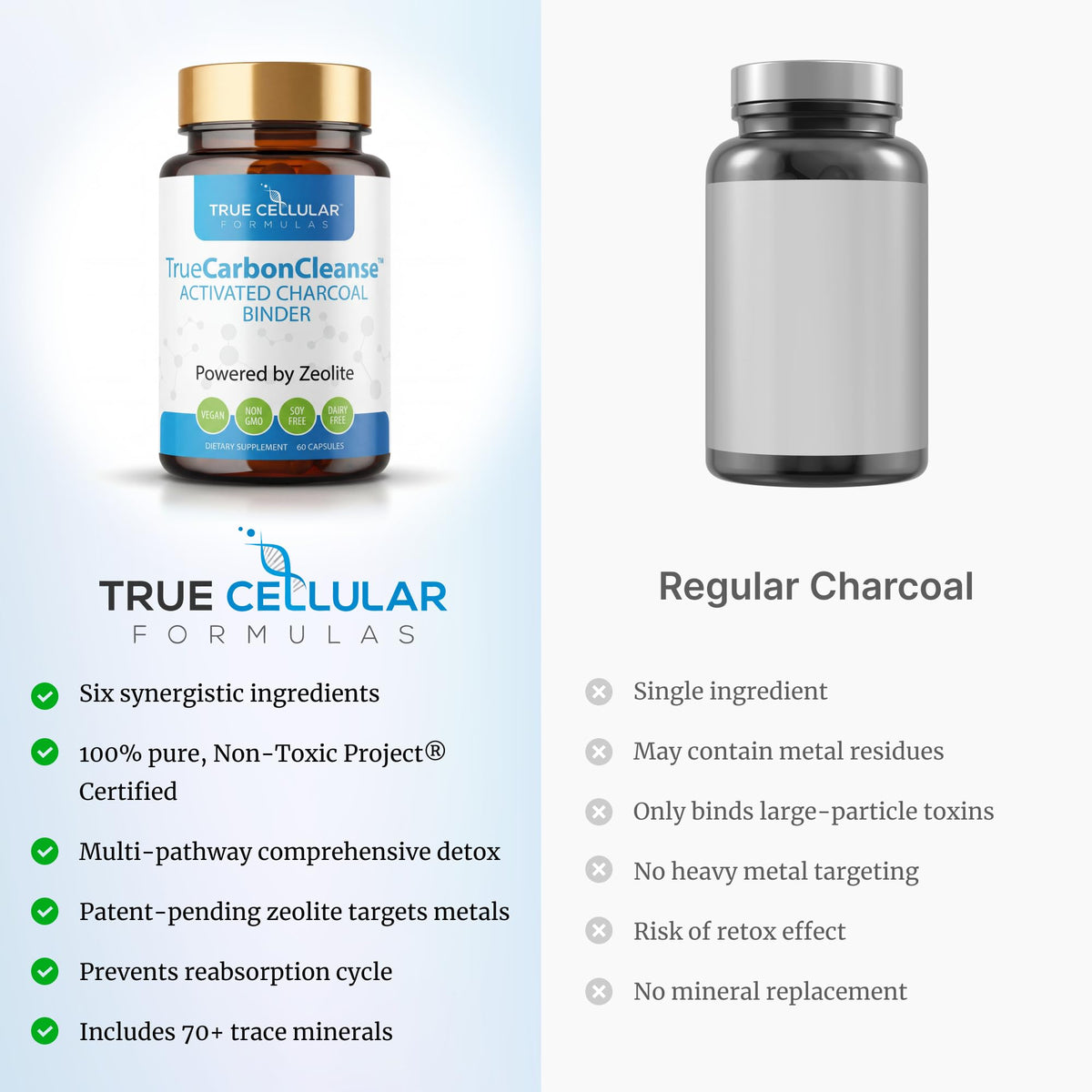 Gut Detox & Liver Cleanse - Organic Activated Charcoal Capsules with Clinoptilolite Zeolite Binder - TrueCarbonCleanse™ Carbon Supplement - 60 Bamboo Charcoal Pills - FENGGESTORE20