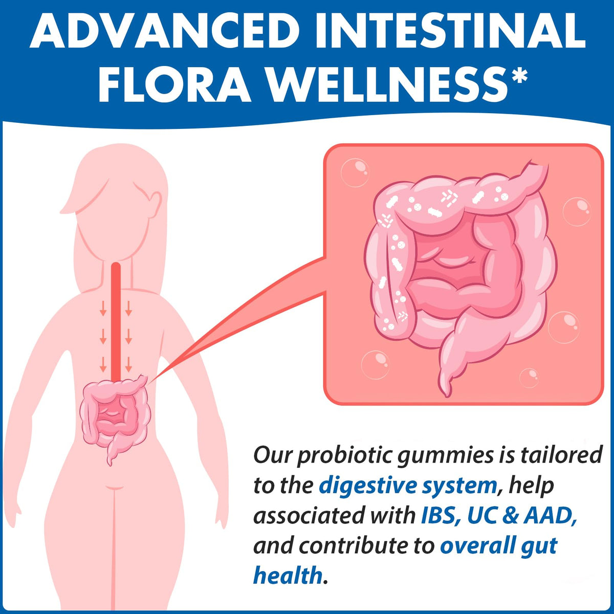 Gut Health & Probiotic Gummies, 112.5 Billion CFU, Sugar Free - 8 Strains + Prebiotics + Herbs - for Digestive, Immune, Diarrhea & Bloating - Gut Health for Women & Men - FENGGESTORE20