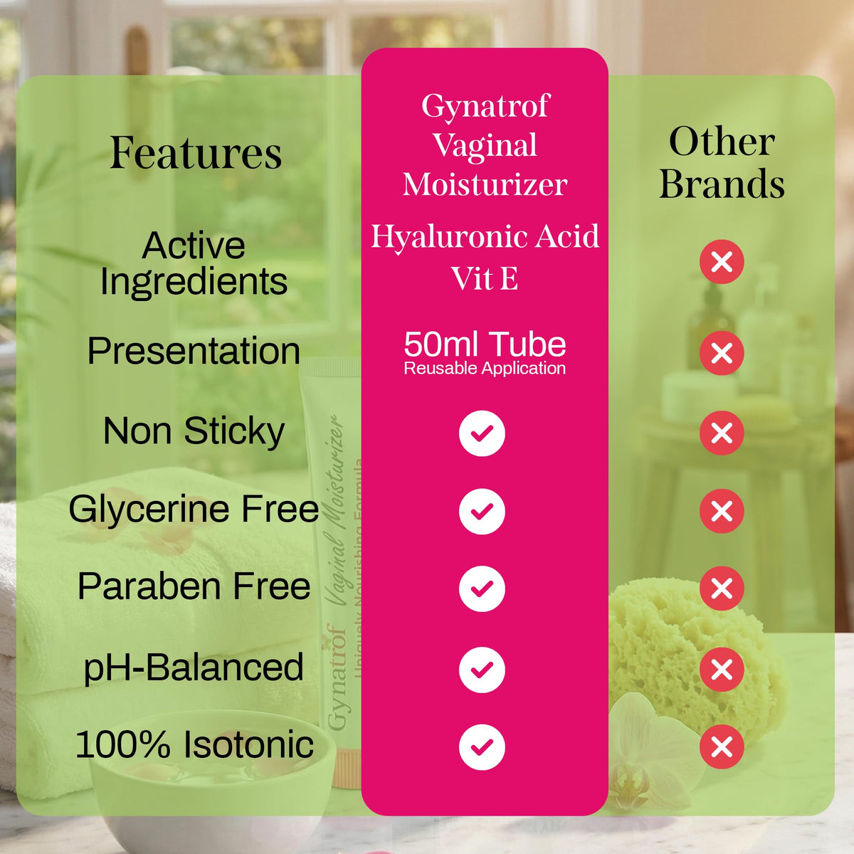 Gynatrof Vaginal Moisturizer, Long-Lasting for Vaginal Dryness & Irritation, Hormone-Free Hyaluronic Acid & Vitamin E Feminine Care, Daily Hydration For Intimate Feminine Care, 1.7 fl oz - FENGGESTORE20