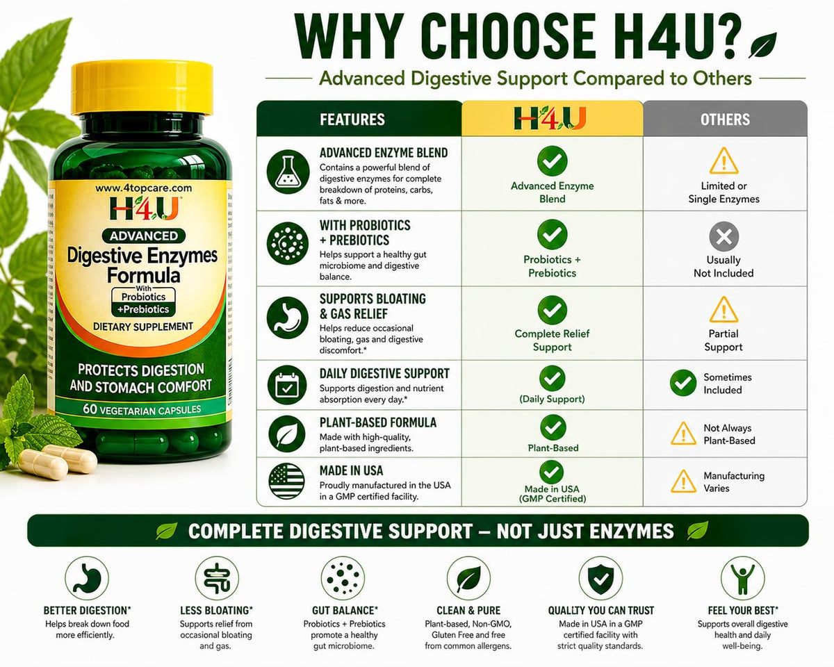 H4U Advanced Digestive Enzymes with Probiotics & Prebiotics – Multi Enzyme Supplement for Gut Health, Digestion Support, Bloating Relief & Stomach Comfort, - FENGGESTORE20
