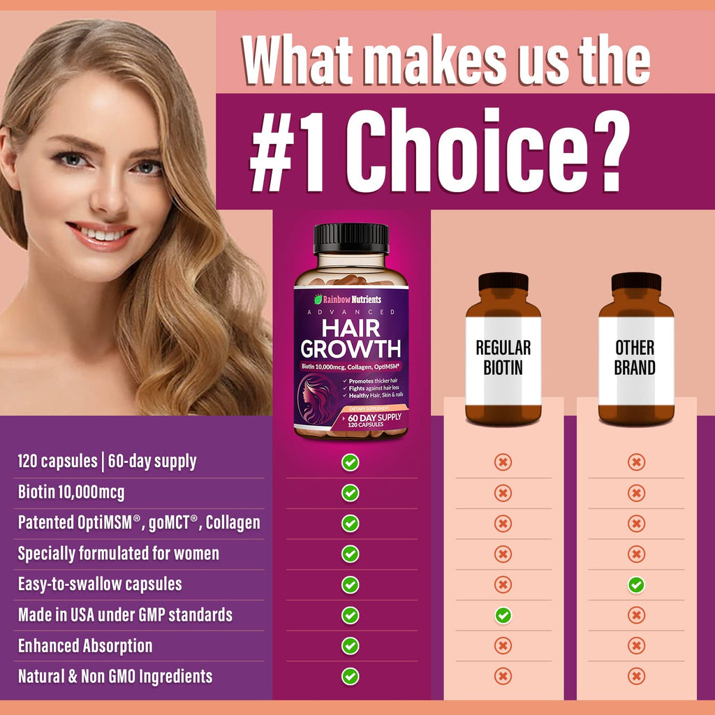 Hair Growth Vitamins for Women | Biotin 10,000mcg, Collagen, Patented OptiMSM®, goMCT - FENGGESTORE20