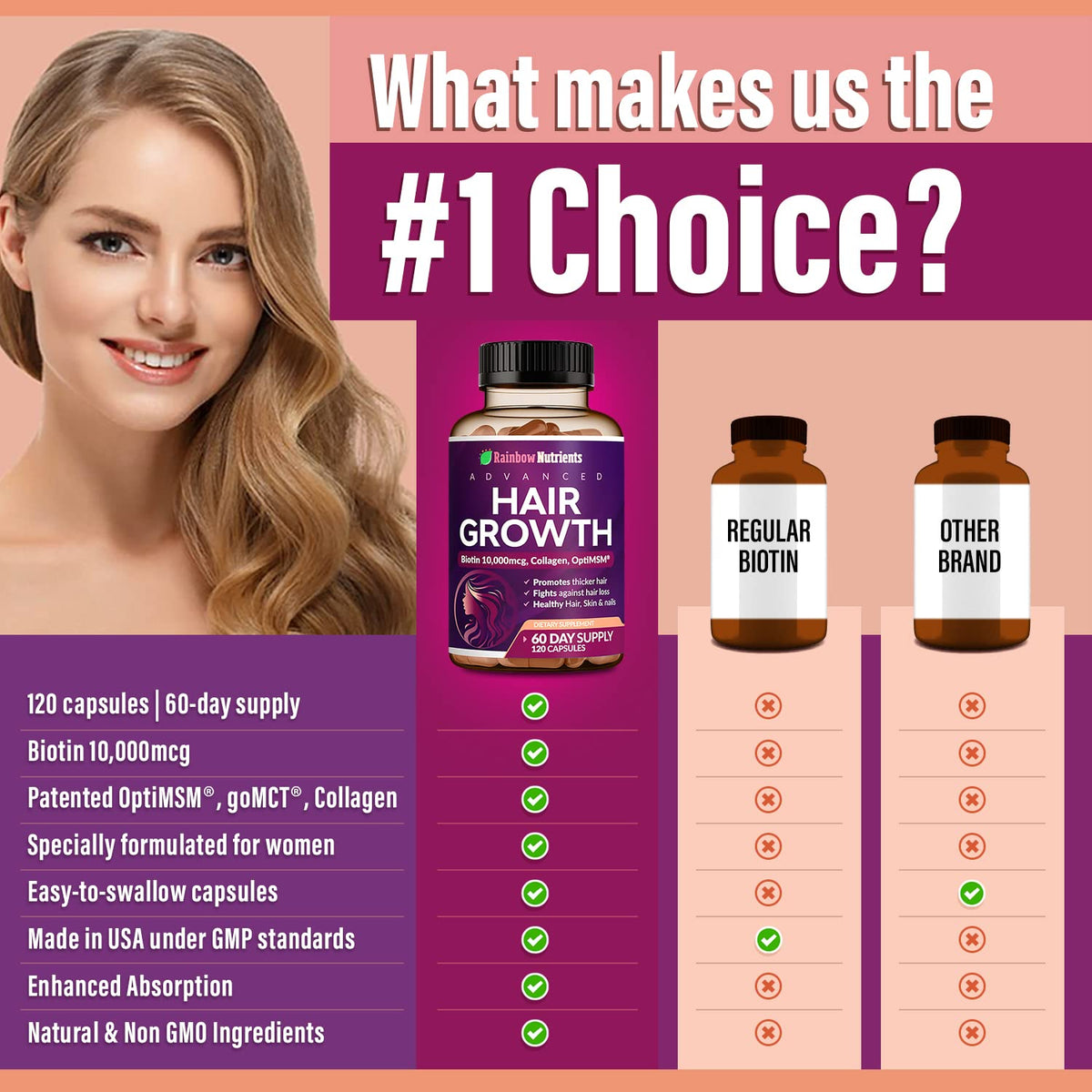 Hair Growth Vitamins for Women | Biotin 10,000mcg, Collagen, Patented OptiMSM®, goMCT - FENGGESTORE20