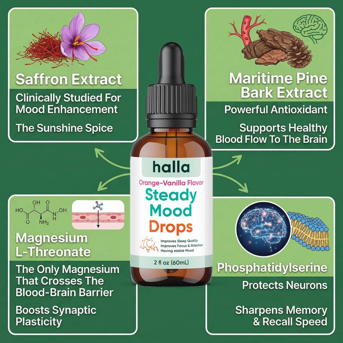 Halla Steady Mood Drops Saffron Extract, Maritime Pine Bark Extract, Phosphatidylserine, Magnesium L-Threonate, Sleep Supplements, Improves Focus & Attention, Mood Support Supplement, 60ml - FENGGESTORE20