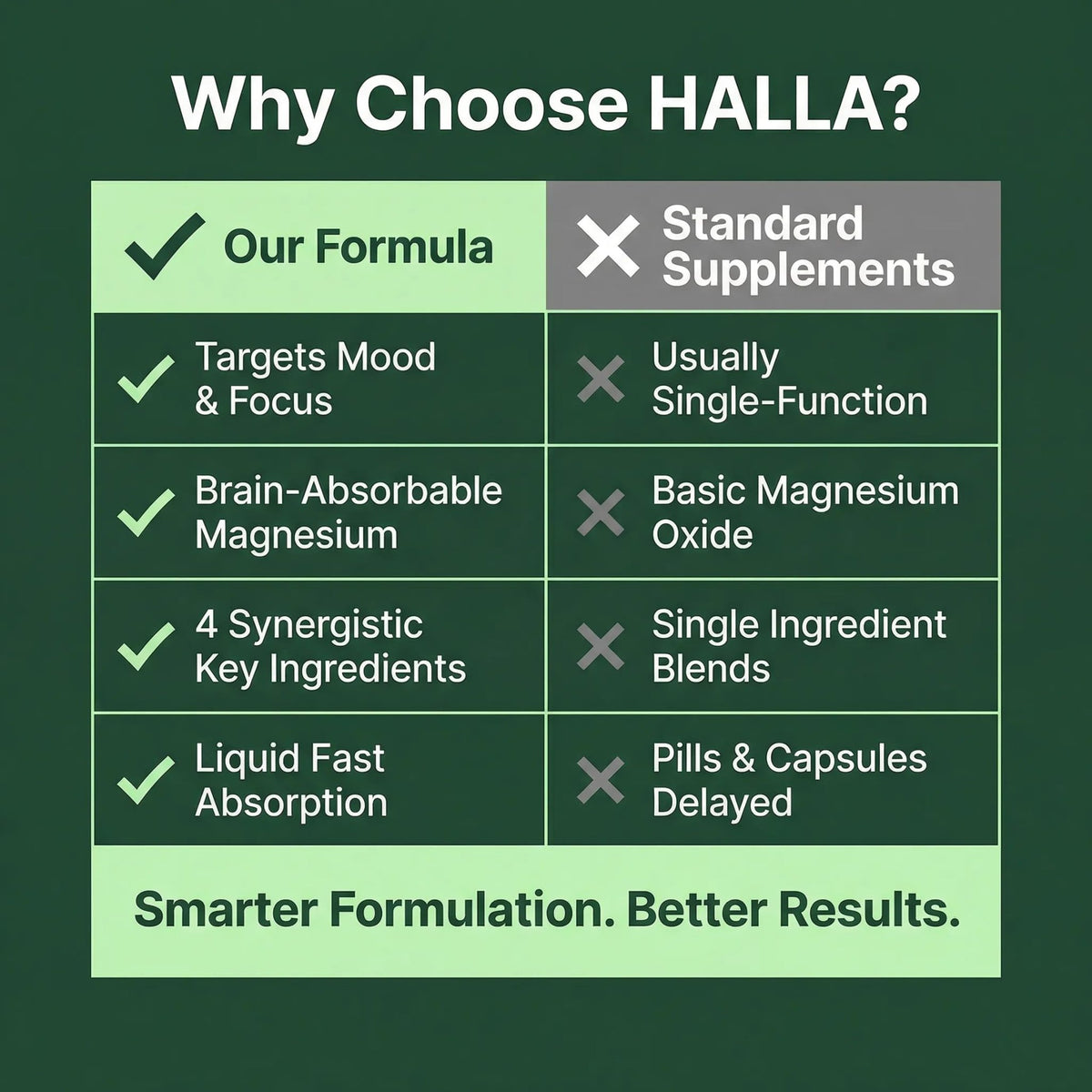 Halla Steady Mood Drops Saffron Extract, Maritime Pine Bark Extract, Phosphatidylserine, Magnesium L-Threonate, Sleep Supplements, Improves Focus & Attention, Mood Support Supplement, 60ml - FENGGESTORE20