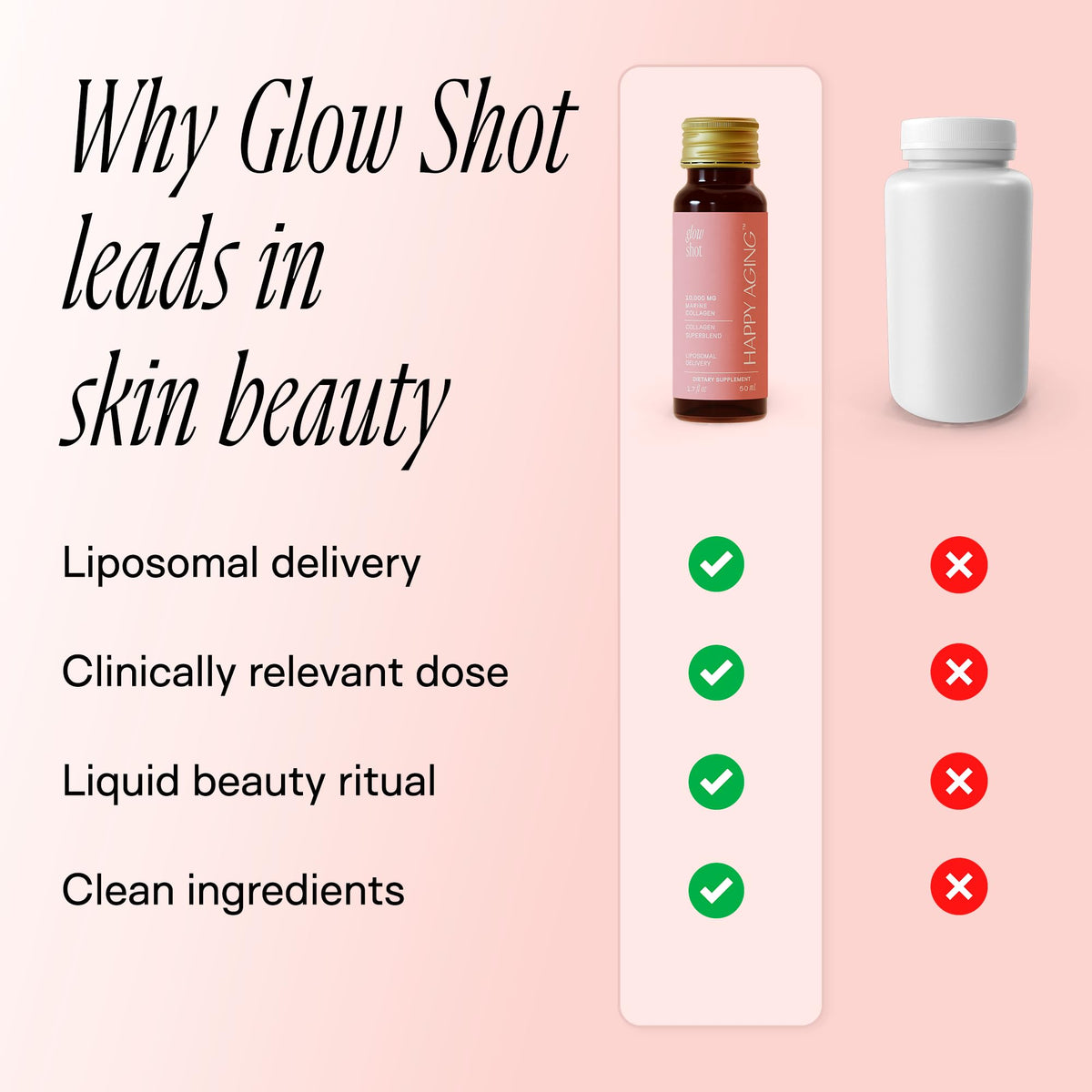 Happy Aging Marine Collagen Peptides Glow Shot 10,000mg - Liquid Collagen for Women with Liposomal Delivery - Promotes Skin Hydration, Elasticity & Radiance - Supports Hair & Nails, 10 Shots - FENGGESTORE20