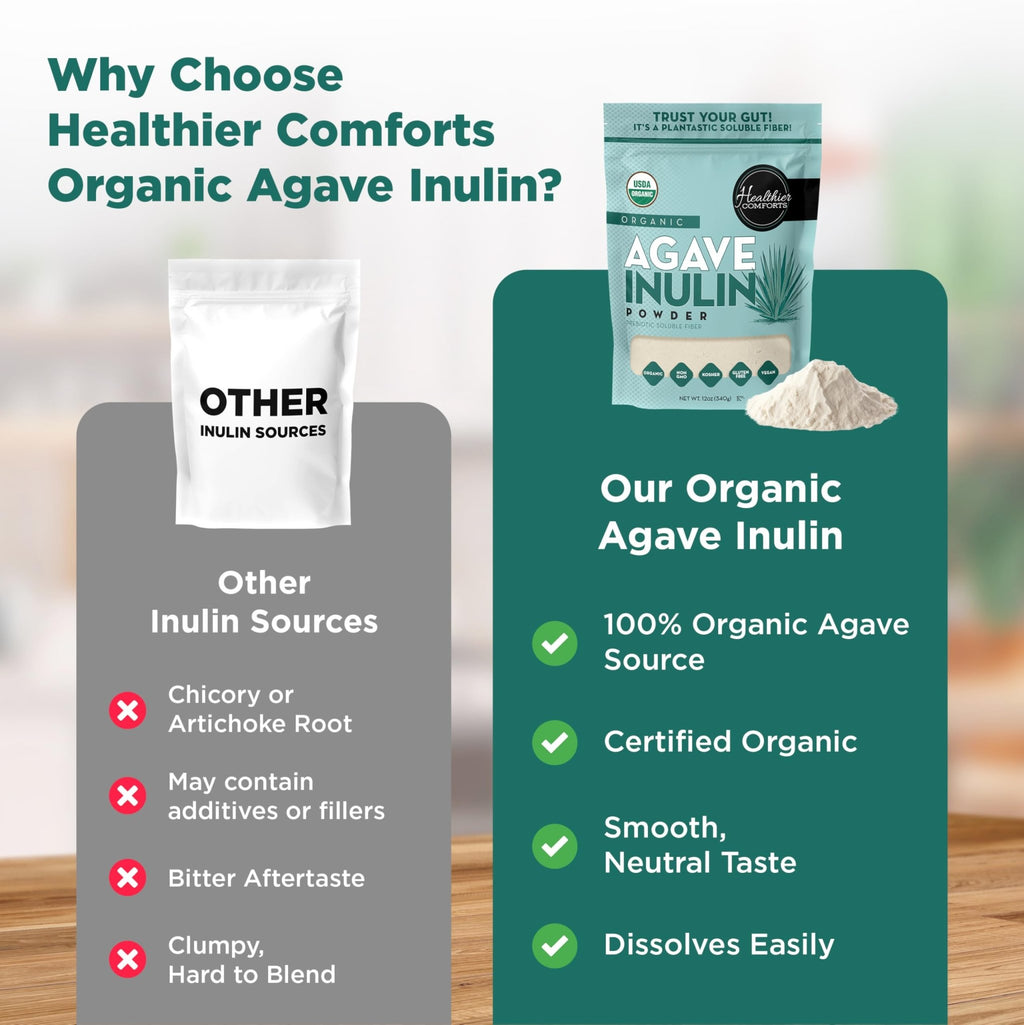Healthier Comforts Organic Inulin Powder (12 oz) from Blue Agave | Soluble Prebiotic Fiber, Gentle on Digestion, Non-GMO | Perfect for Coffee, Baking & Cooking - FENGGESTORE20