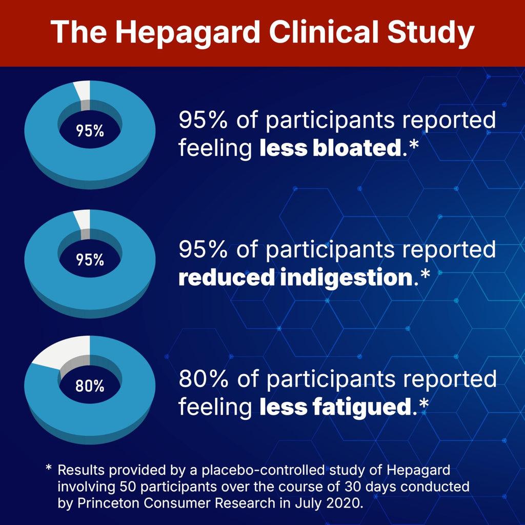 Hepagard - Natural Liver Support Supplement with N-Acetyl Cysteine (NAC) - Non-GMO, Vegan, Gluten-Free - FENGGESTORE20