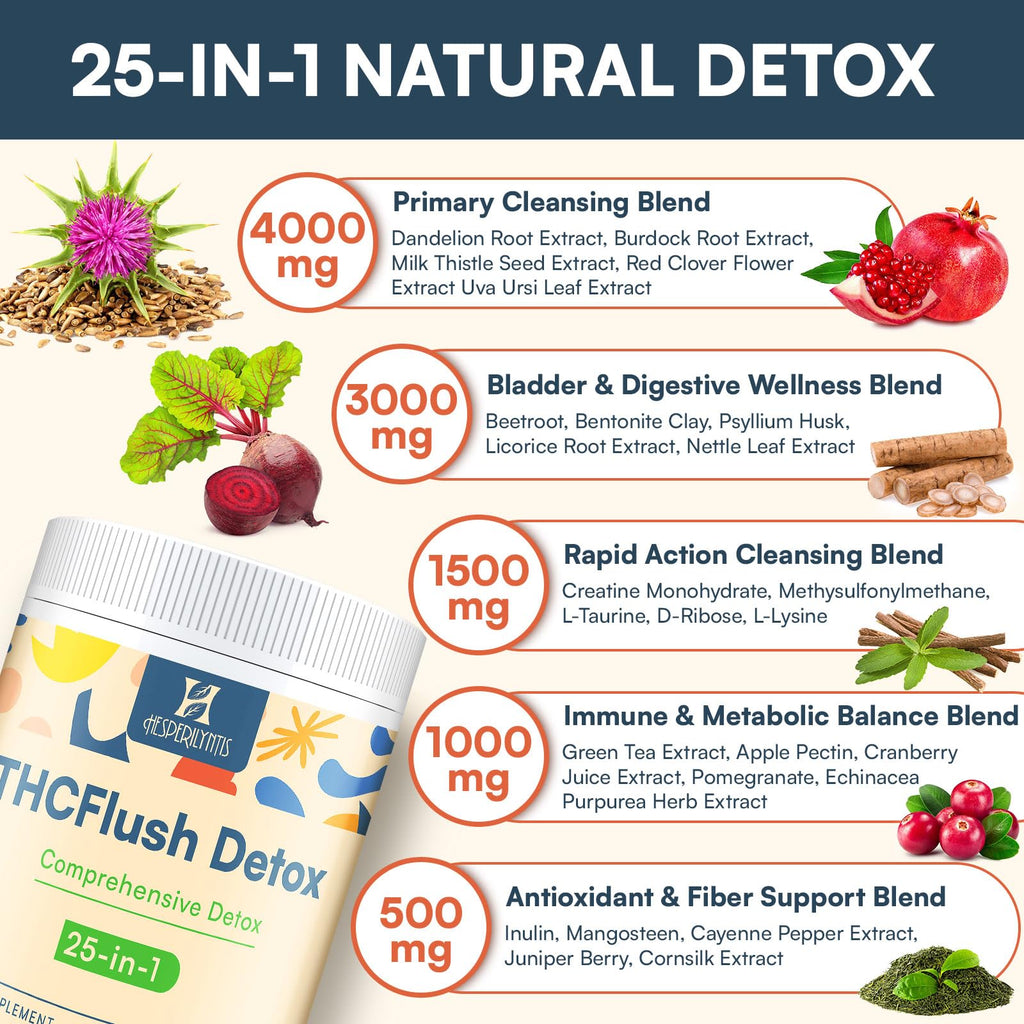Hesperilyntis Detox Powder Supplement for Men & Women, Natural Herbal Formula for Liver, Kidney & Digestion, Natural Flavor, 30 Servings - FENGGESTORE20
