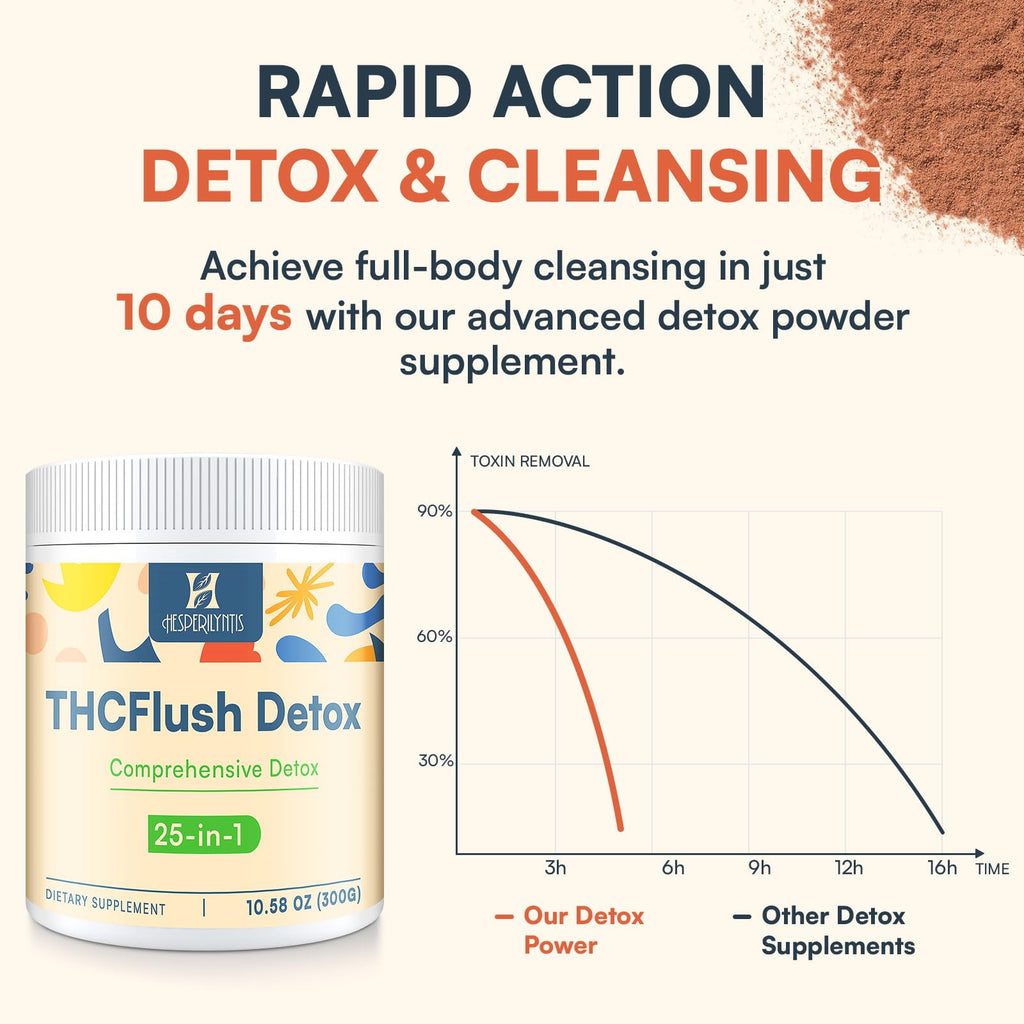 Hesperilyntis Detox Powder Supplement for Men & Women, Natural Herbal Formula for Liver, Kidney & Digestion, Natural Flavor, 30 Servings - FENGGESTORE20