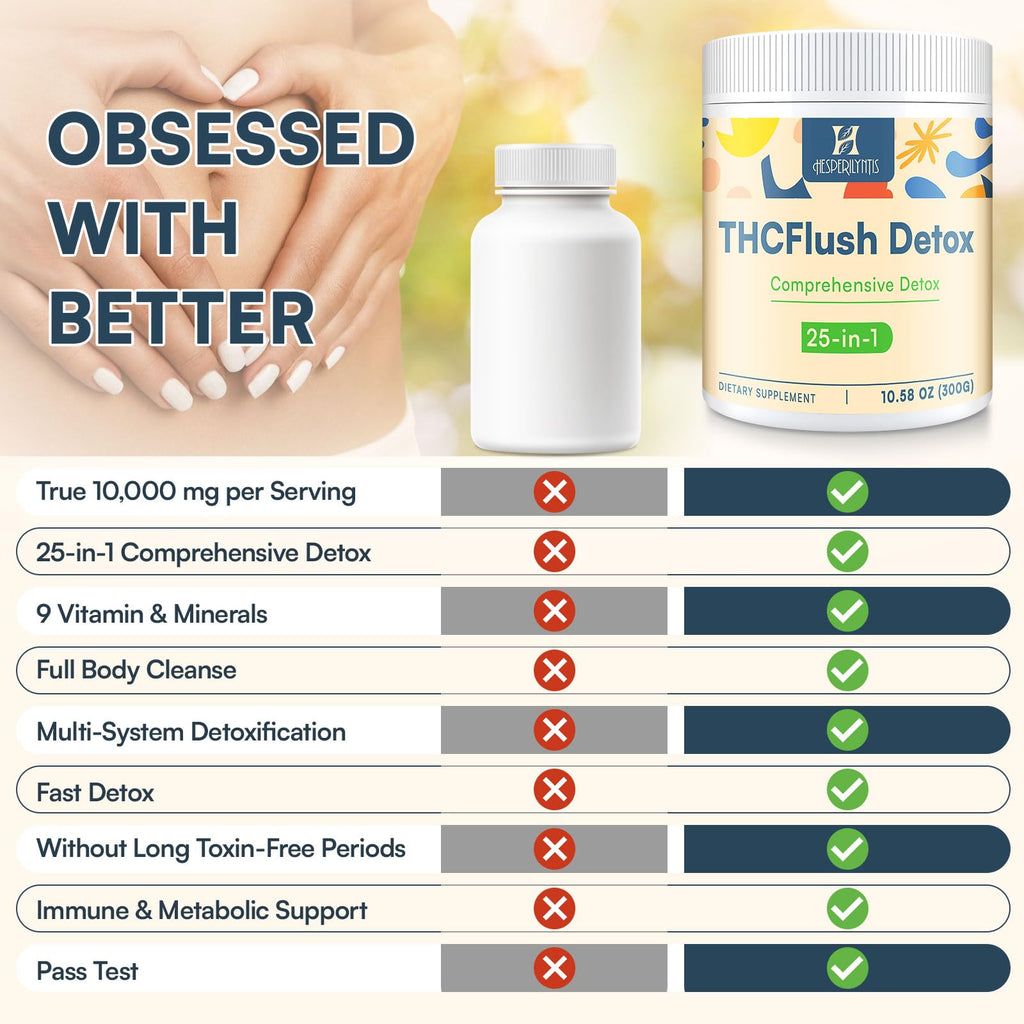 Hesperilyntis Detox Powder Supplement for Men & Women, Natural Herbal Formula for Liver, Kidney & Digestion, Natural Flavor, 30 Servings - FENGGESTORE20