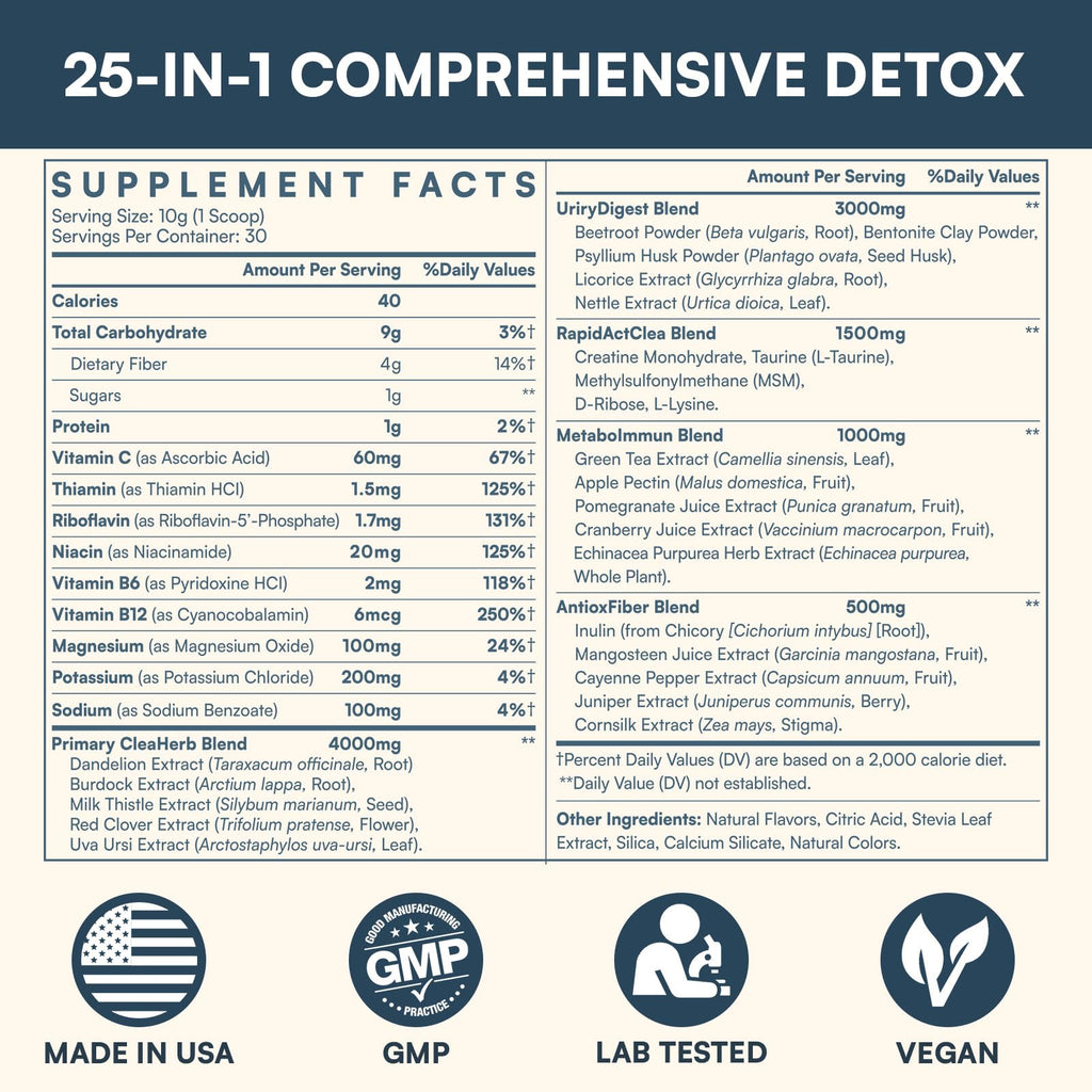 Hesperilyntis Detox Powder Supplement for Men & Women, Natural Herbal Formula for Liver, Kidney & Digestion, Natural Flavor, 30 Servings - FENGGESTORE20