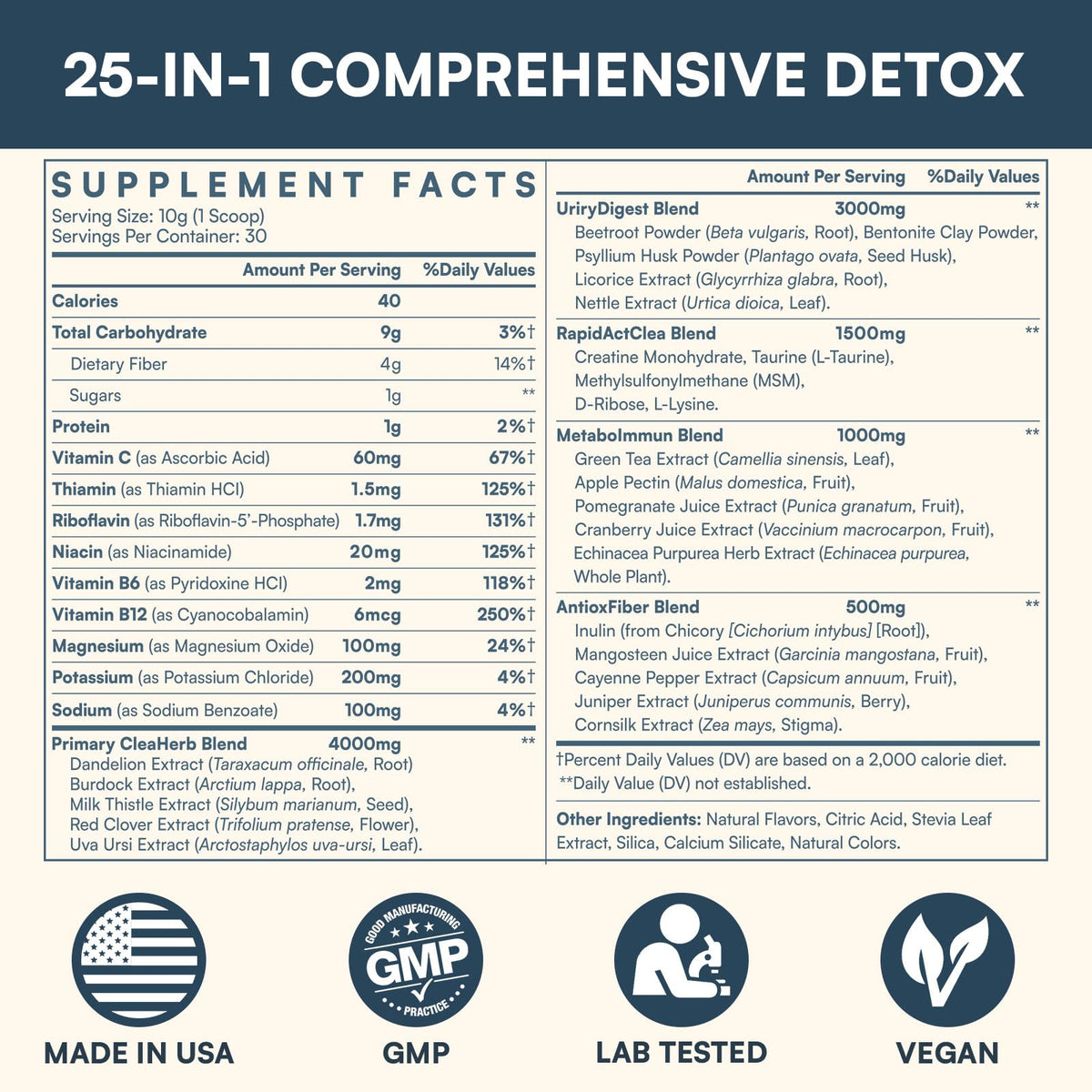 Hesperilyntis Detox Powder Supplement for Men & Women, Natural Herbal Formula for Liver, Kidney & Digestion, Natural Flavor, 30 Servings - FENGGESTORE20