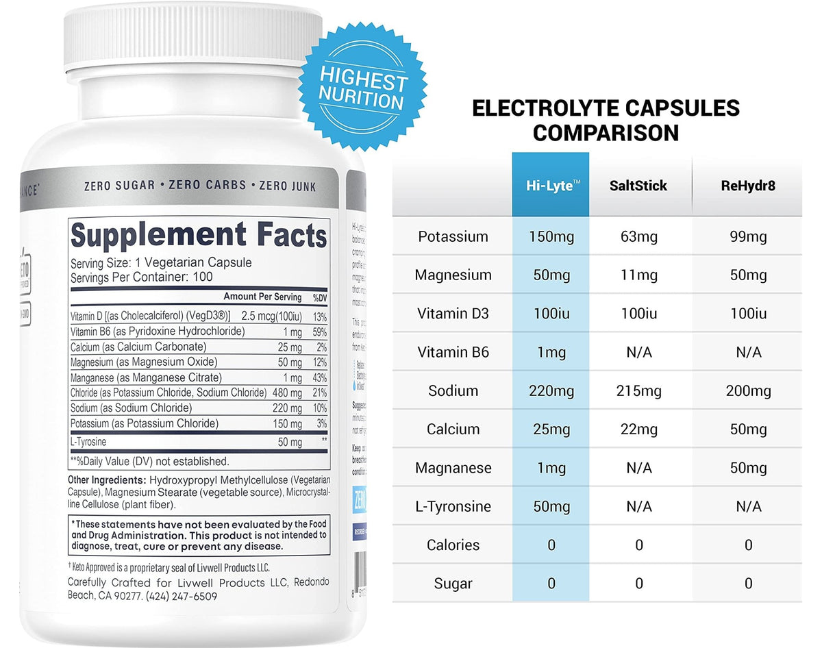 Hi-Lyte Unflavored Electrolyte Capsules - Hydration Support Supplement Tablets - Sodium, Potassium, Magnesium - 100 Servings - FENGGESTORE20