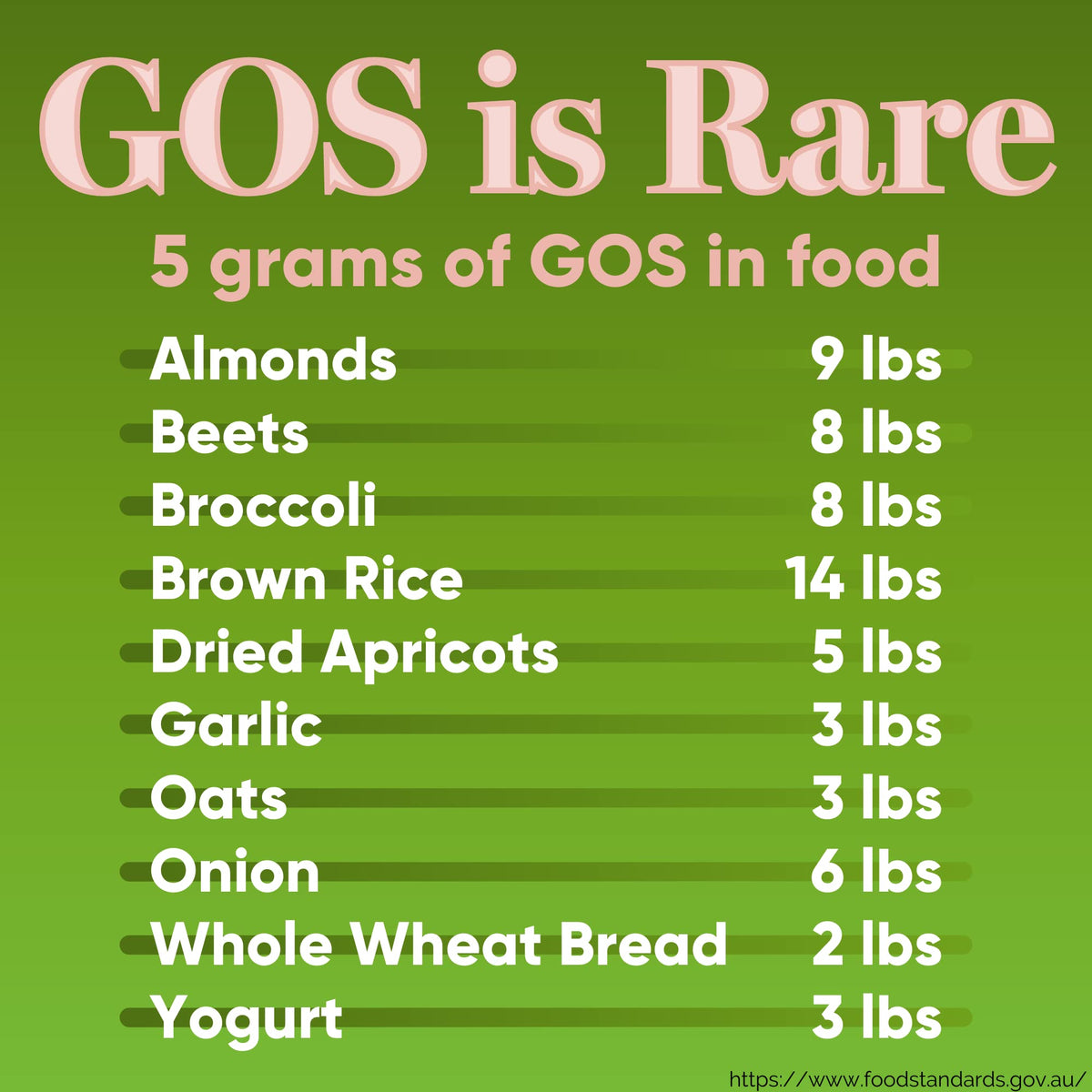 High Potency GOS Prebiotic Fiber Syrup, 5g Galactooligosaccharides – Supports Digestive Regularity, Gut Health & Immune Support – Helps Reduce Bloating & Cravings - FENGGESTORE20