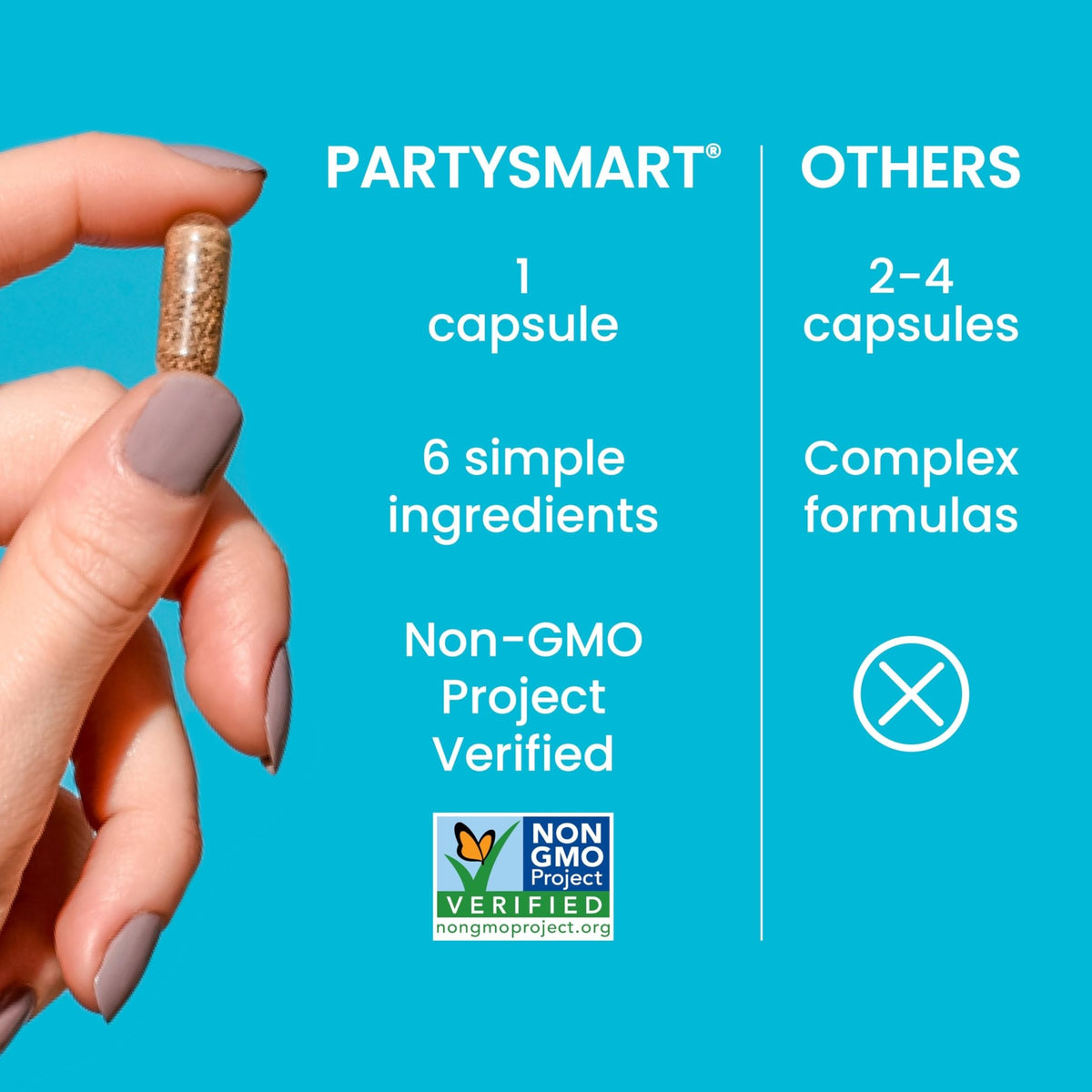 Himalaya PartySmart, 12 Capsule Tube - Alcohol Breakdown Liver Support for a Better Morning After Drinking - Plant Based, Vegan, Non-GMO - FENGGESTORE20