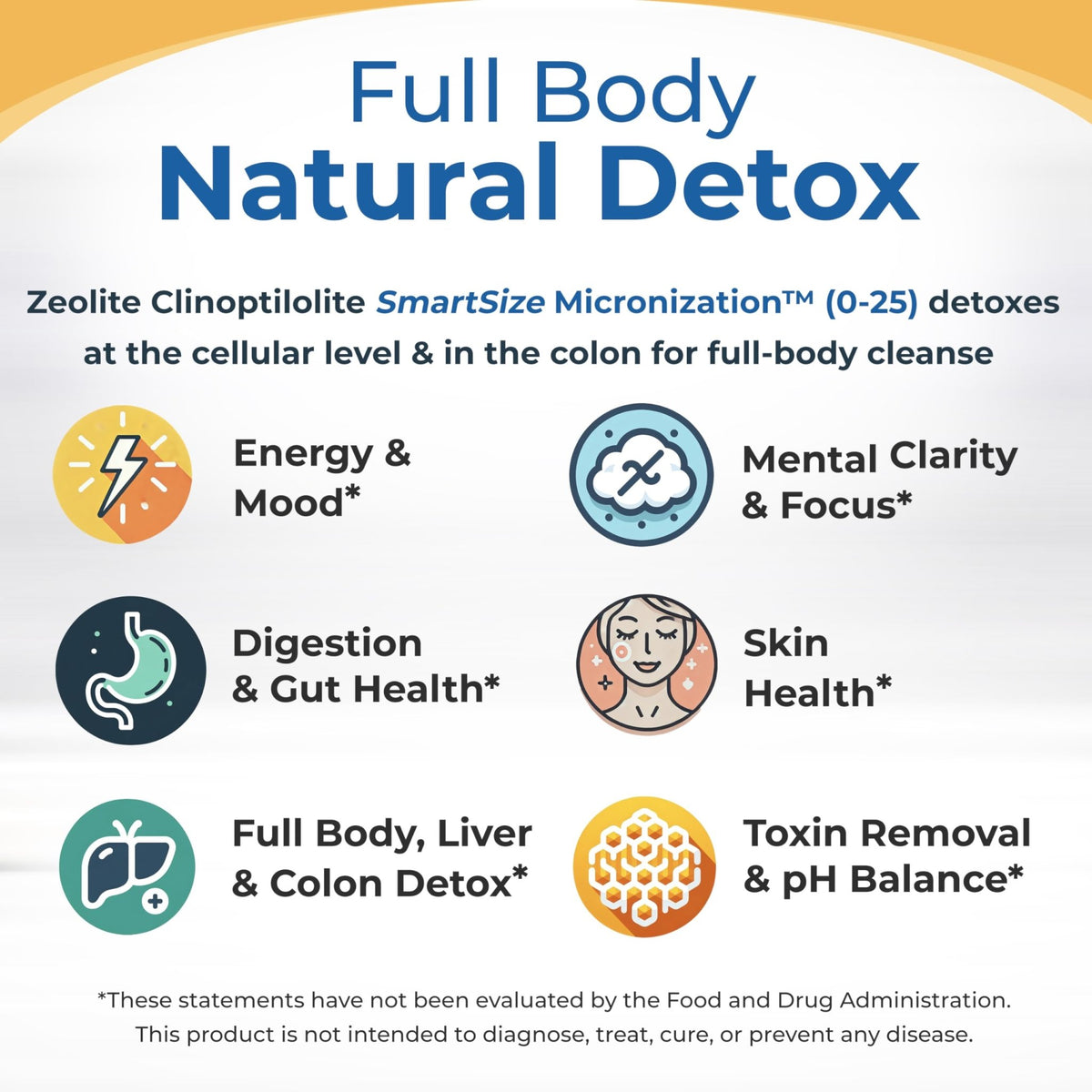 HolyLand Zeolite Cleanse - Zeolite Detox Powder (7.05oz 200 Gram) - Clinoptilolite Natural Activated - Micronized 0-25 - Full Body Detox for Women, Men - FENGGESTORE20