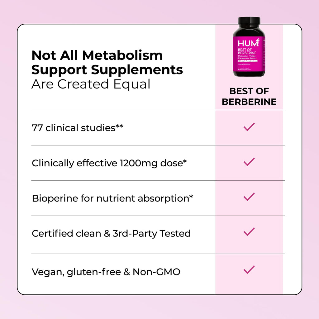 HUM Best of Berberine Supplement 1200mg, Pure Potency for Metabolic Wellness, Gut Health, Pure Berberine Supplements Enhanced with BioPerine for Maximum Absorption, 60 Capsules - FENGGESTORE20