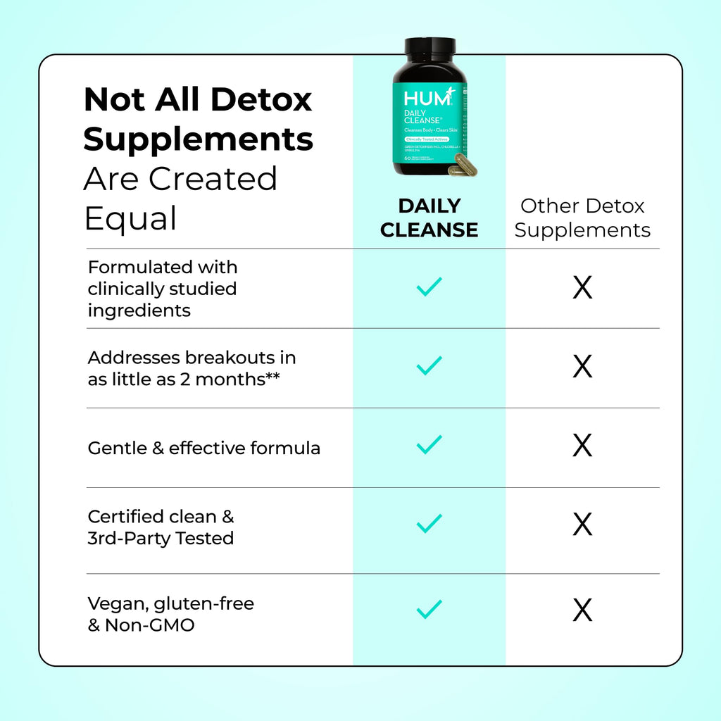 HUM Daily Cleanse Acne Supplements for Women & Men, Gentle Digestive Cleanse for Clear Skin Support, Zinc, Spirulina, Chlorella, Detoxifying Herbs, Organic Algae - FENGGESTORE20
