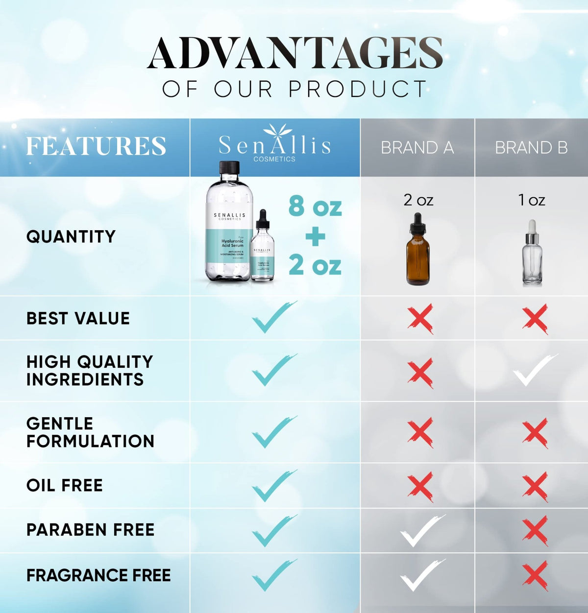 Hyaluronic Acid Serum 8 fl oz And 2 fl oz, Made From Pure Hyaluronic Acid, Anti Aging/Wrinkle, Ultra-Hydrating Moisturizer - FENGGESTORE20