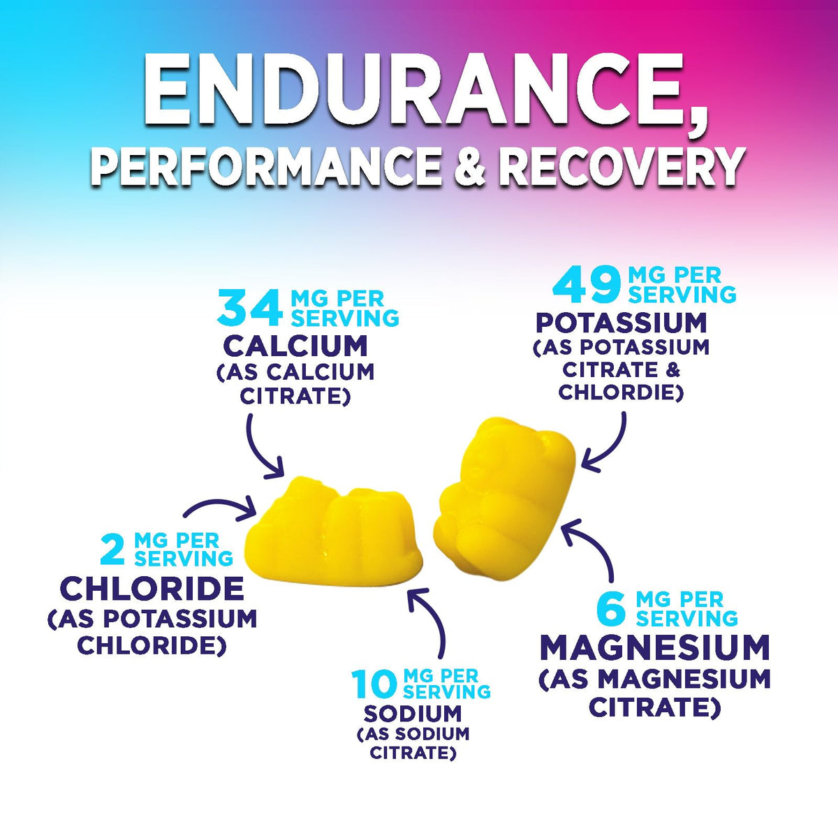 Hydration Electrolyte Gummies - Daily Liquid Replenisher Gummy - Electrolyte Multiplier with Minerals, Potassium & Real Salt - Vegan, Non-GMO - Tasty Lemon Flavor Hydration Electrolytes - FENGGESTORE20