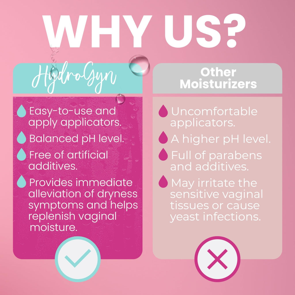 Hydro GYN Vaginal Moisturizer | Long Lasting for Vaginal Dryness & Irritation | Hyaluronic Acid & Vitamin E | Feminine Care Hormone Free | Pre and Post Menopausal I 20 Count - FENGGESTORE20