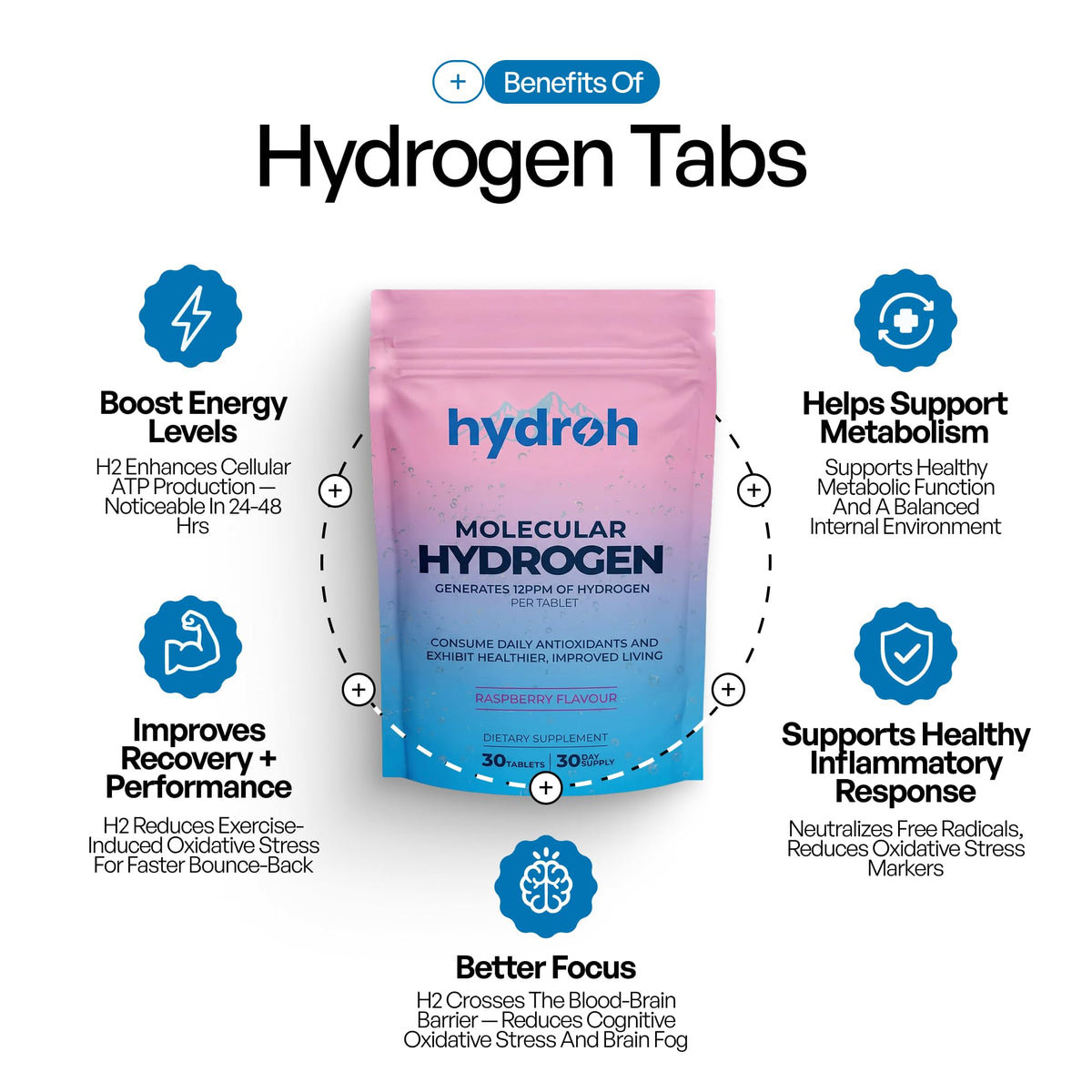 Hydrogen Water Tablets, Molecular Hydrogen Tablets for Drinking Water, Antioxidant-Rich, Supports Brain Energy & Health - Quick-Dissolving - Raspberry H2 Tabs - FENGGESTORE20