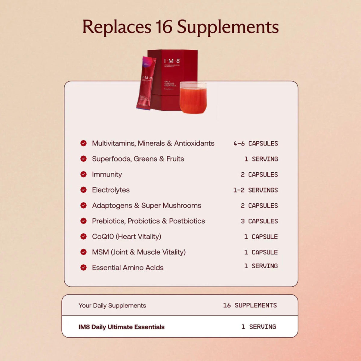 IM8 Daily Ultimate Essentials All-in-One Multivitamin Supplement, 92 Nutrient Rich Ingredients CoQ10, Probiotics, Vitamins, Greens - FENGGESTORE20