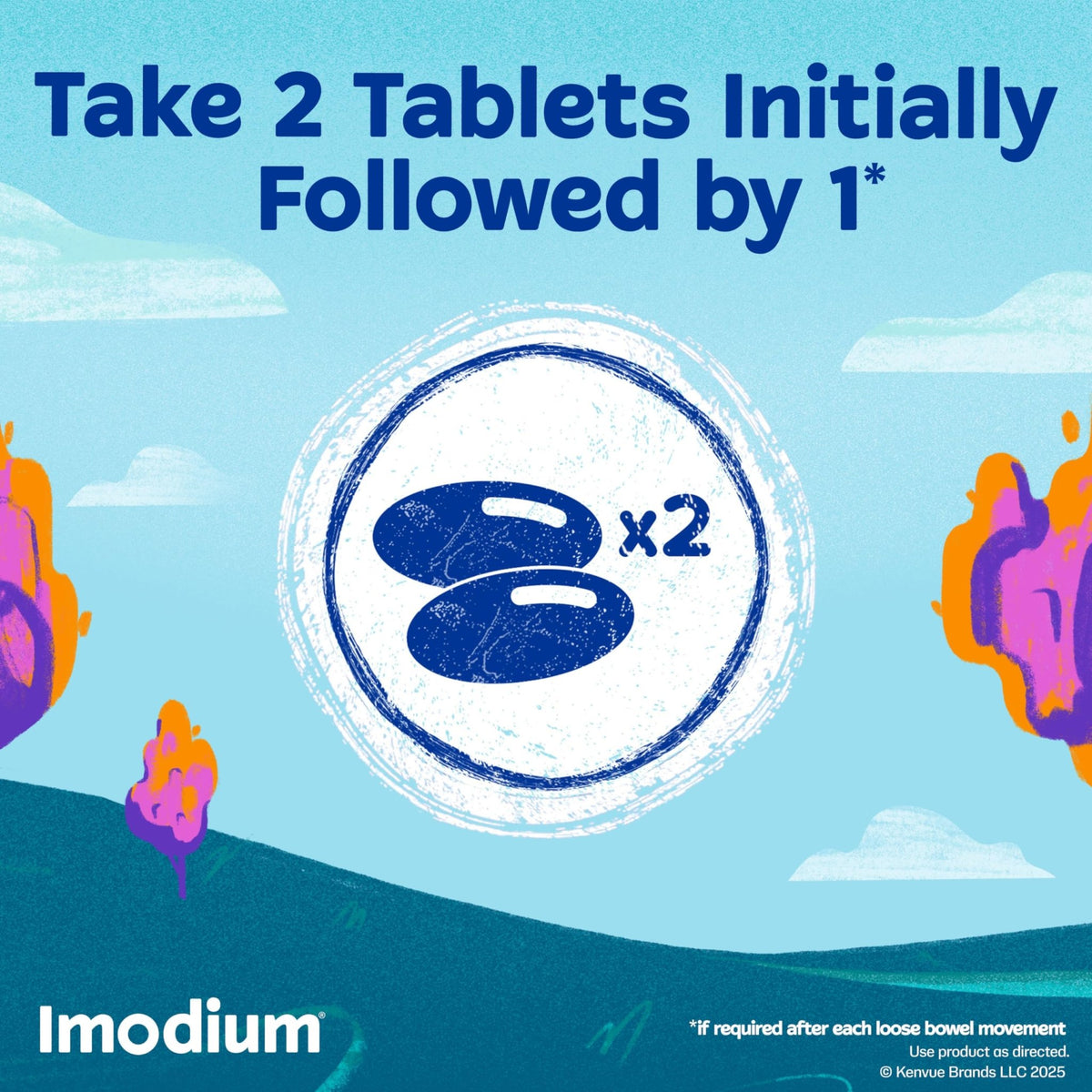 Imodium A-D Fast-Acting Anti-Diarrheal Softgels, Loperamide HCl 2 mg, Travel Essential Diarrhea Relief Medicine for Adults, 24 Count, Anti Diarrhea Pills,Easy to Swallow, for Ages 12+ - FENGGESTORE20