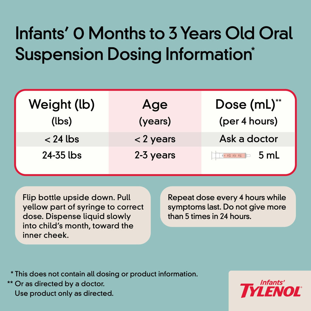 Infants' Tylenol Liquid Pain Reliever and Fever Reducer Medicine, Acetaminophen Oral Suspension for Sore Throat, Headache & Teething, Kids Fever Reducer; Dye-Free Cherry Flavor, 2 fl oz, Pack of 1 - FENGGESTORE20
