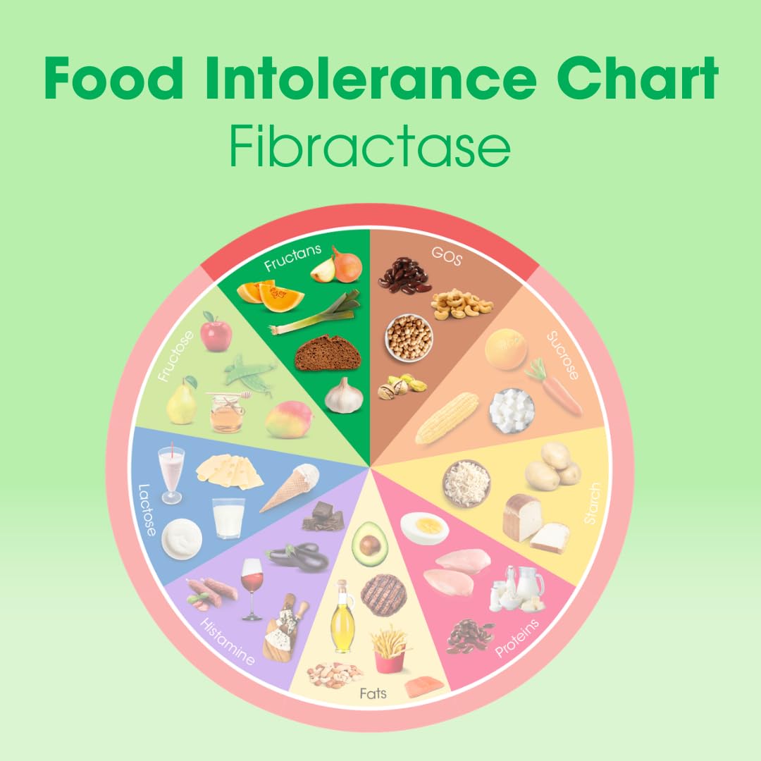 Intoleran Fibractase 1200 Digestive Enzymes - 108 Capsules | Supplement for Fructans & Galactans Intolerance | Helps Digest Carbohydrates; Grains, Legumes - FENGGESTORE20