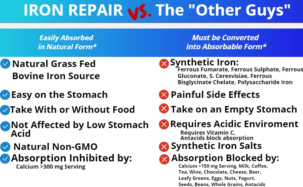 Iron Repair Simply Natural Iron Supplement, Best Absorption & Gentle on Stomach, Monash Low FODMAP, Raise Hemoglobin & Ferritin Iron Pills for Women, Men, Teens - FENGGESTORE20