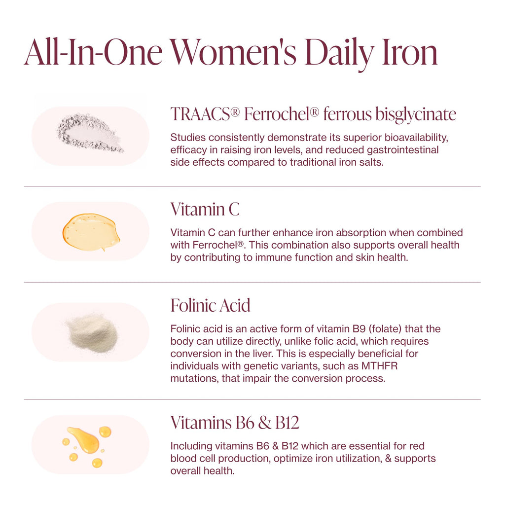 Iron Supplement for Women - Gentle Chelate Iron Bisglycinate 25mg with Vitamin C, B6, B12 Folic Acid – Supports Iron Deficiency - FENGGESTORE20
