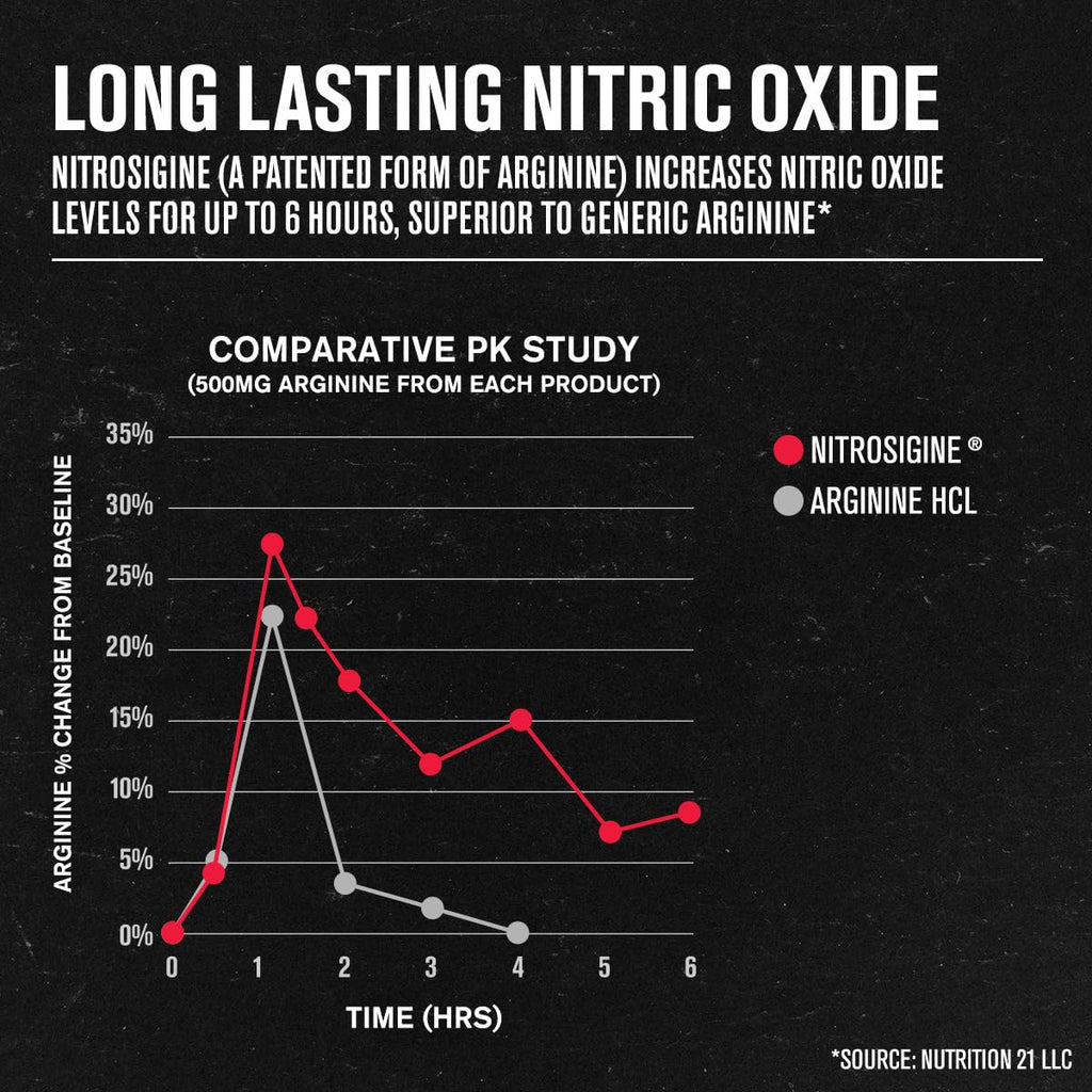 Jacked Factory N.O. XT Nitric Oxide Supplements for Men w/Nitrosigine L Arginine L Citrulline Supplement for Muscle Pumps & Vascularity - Pre Workout Nitric Oxide Booster & Muscle Builder - 90 Caps - FENGGESTORE20