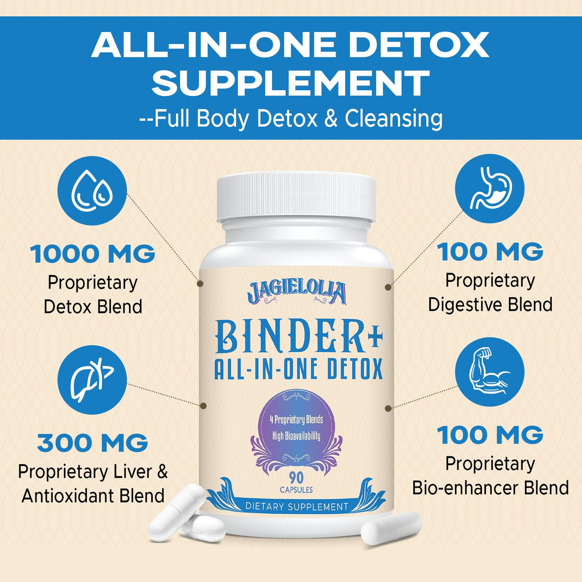 Jagielolia All-in-One Detox Binder Supplement 1500 MG - High Bioavailability, Liver Gut Detox Cleanse with Activated Charcoal, Zeolite & Bentonite Clay for Toxins, - FENGGESTORE20