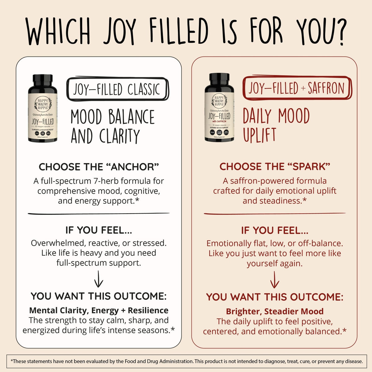 Joy-Filled Mood Support Supplement - 7 Herb Complex + St. Johns Wort | Stress Relief – Helps Calm The Mind & Body | 100% Plant-Based Happy Pills - FENGGESTORE20