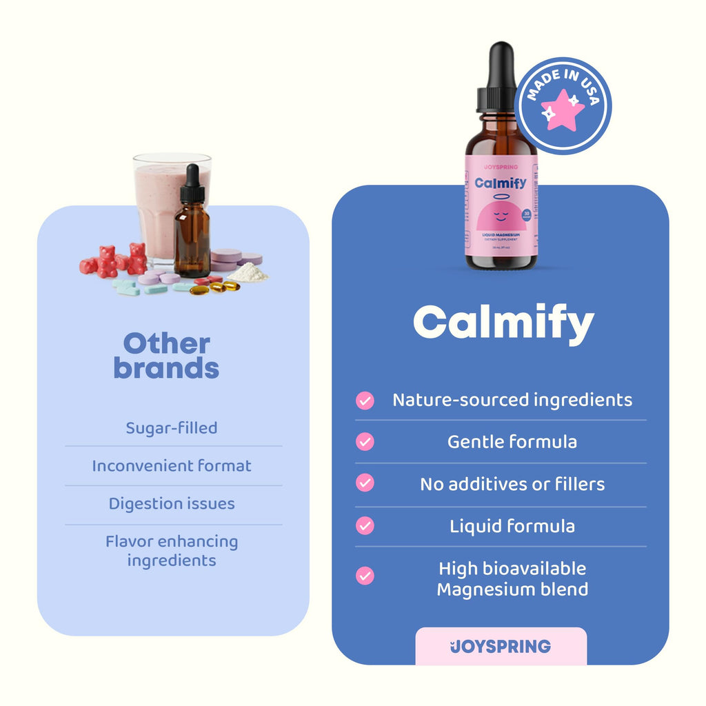 JoySpring Calmify Magnesium Glycinate for Kids | Liquid Magnesium with L-Theanine Supplement | Chamomile Extract & Passion Flower Extract | Sugar-Free Calm Drops | 1 fl oz (30 Servings) - FENGGESTORE20
