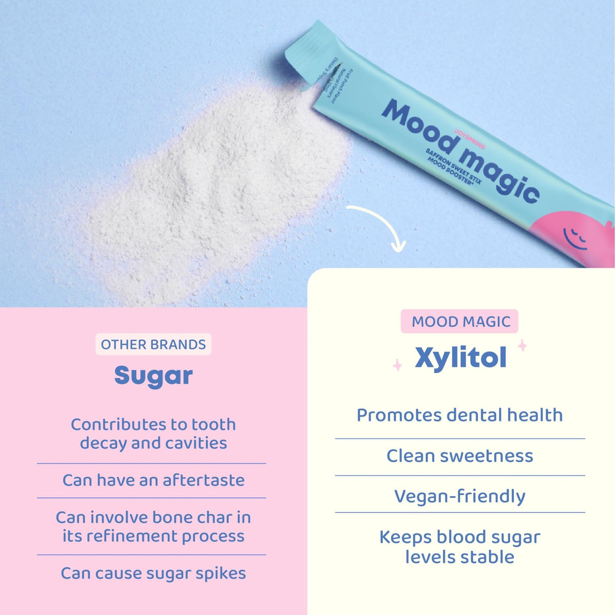 JoySpring Mood Magic for Kids – Natural Mood Support Pixie Sticks Candy with Saffron Extract, Magnesium Citrate & Vitamin D3 | Sugar-Free Powder Drink or Candy | 25 Servings | 4+ Years - FENGGESTORE20