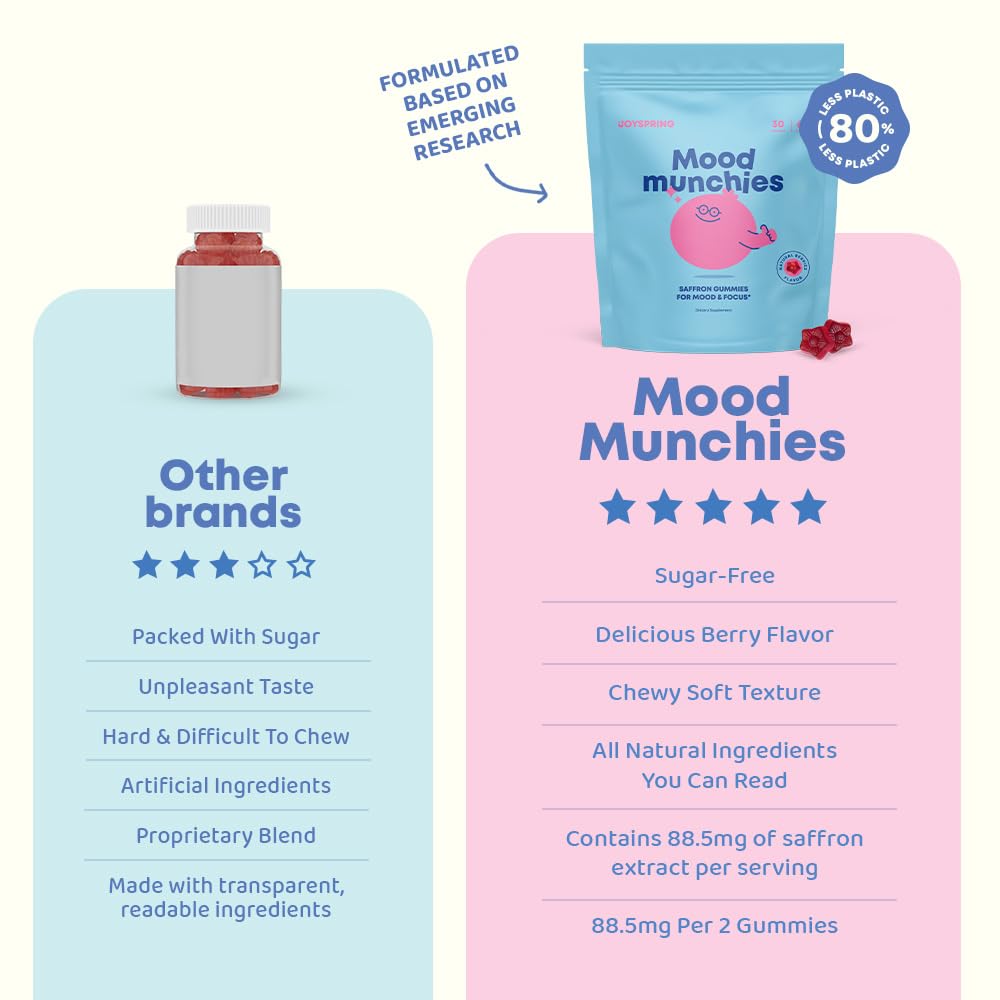JoySpring Mood Munchies Saffron Gummies for Kids 4+ | Saffron Extract Supplement with GABA, Passion Flower & St Johns Wort | Sugar Free Vegan Brain Support & Kids Focus Gummies | Crafted in USA - FENGGESTORE20